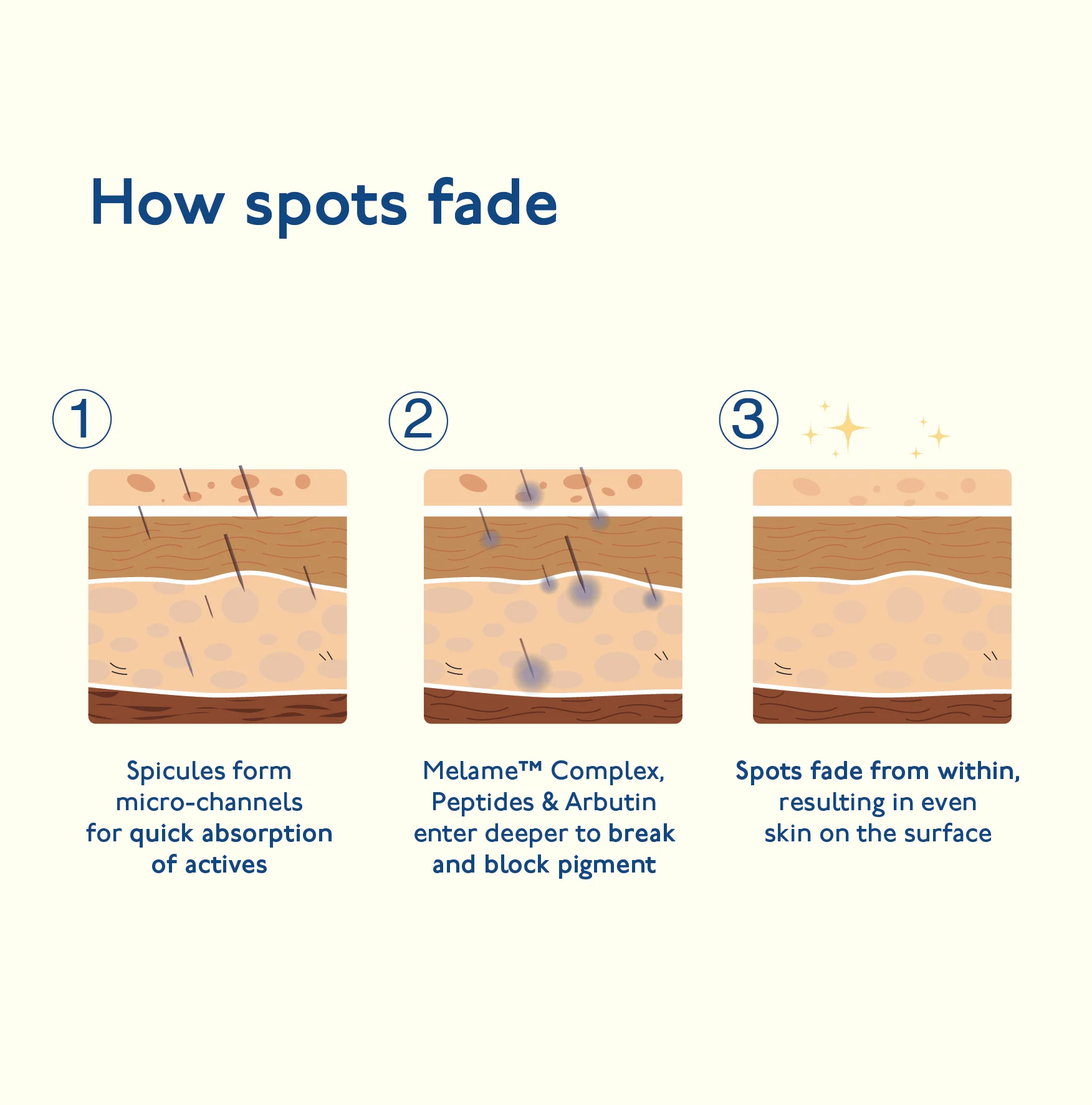 Advanced Spot Targeting Gel For Dark Spots & Acne Marks - Image 7