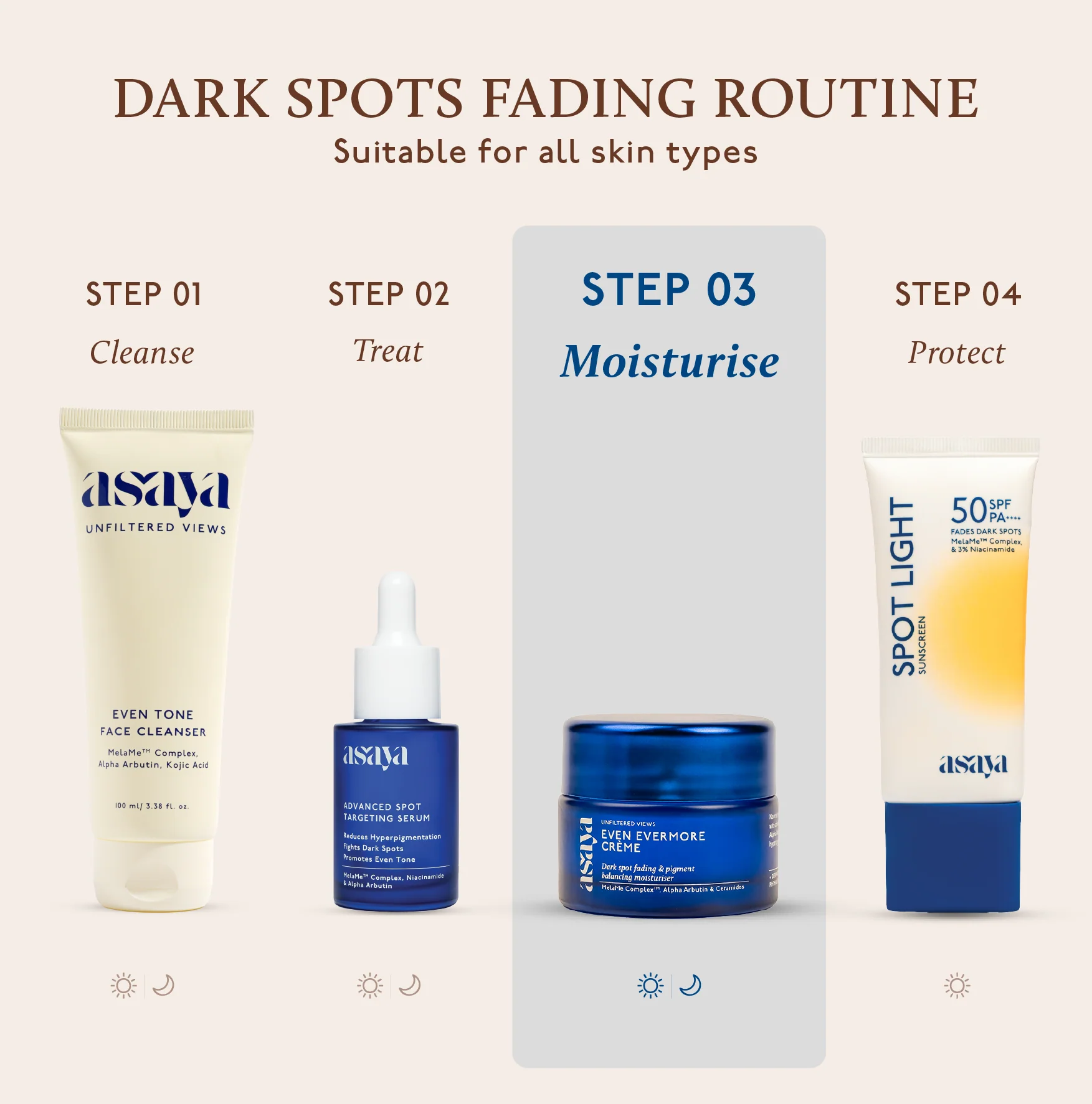 Even Evermore Crème - Moisturizer for Dark Spots & Blemishes - Image 9