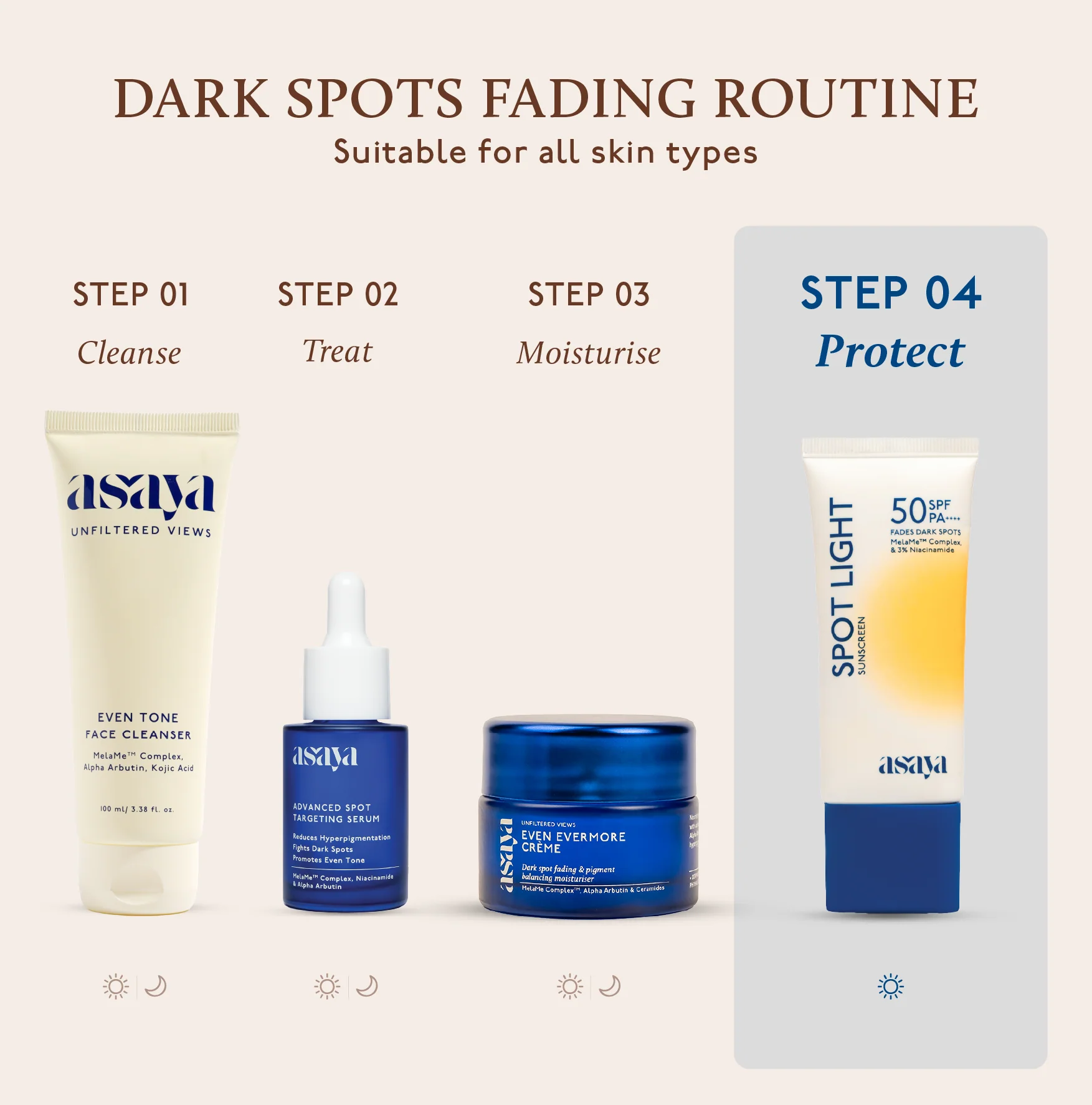Spot Light Sunscreen SPF 50 PA++++ for Dark Spots & Hyperpigmentation - Image 6